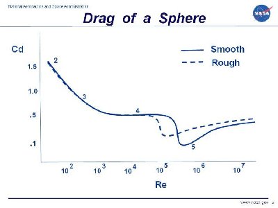dragsphere.jpg