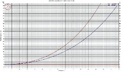 2_62v3_5DriftVRange-vi.jpg