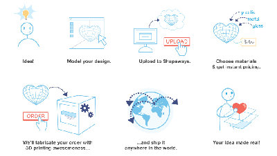 shapeways_process.jpg